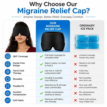 Not My Store™ 360° Gel Migraine & Headache Relief Cap | Hot & Cold Therapy
